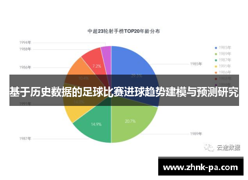 基于历史数据的足球比赛进球趋势建模与预测研究 基于历史数据的足球比赛进球趋势建模与预测研究