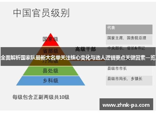 全面解析国家队最新大名单关注核心变化与选人逻辑要点关键因素一览 全面解析国家队最新大名单关注核心变化与选人逻辑要点关键因素一览