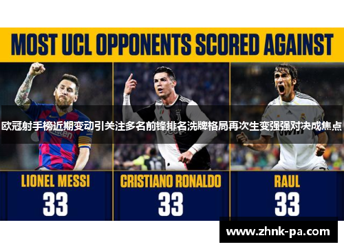 欧冠射手榜近期变动引关注多名前锋排名洗牌格局再次生变强强对决成焦点