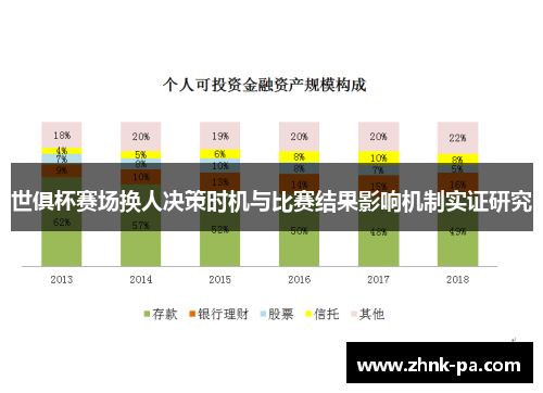 世俱杯赛场换人决策时机与比赛结果影响机制实证研究