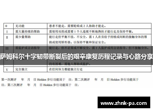 萨姆科尔十字韧带断裂后的艰辛康复历程记录与心路分享 萨姆科尔十字韧带断裂后的艰辛康复历程记录与心路分享