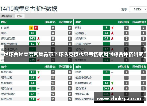 足球赛程高度密集背景下球队竞技状态与伤病风险综合评估研究 足球赛程高度密集背景下球队竞技状态与伤病风险综合评估研究